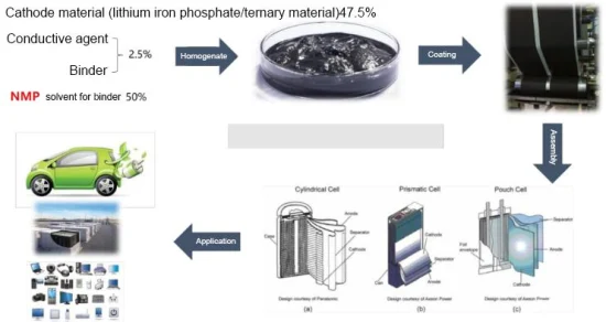 LFP Battery Materials N Methyl 2 Pyrrolidone Chemicals